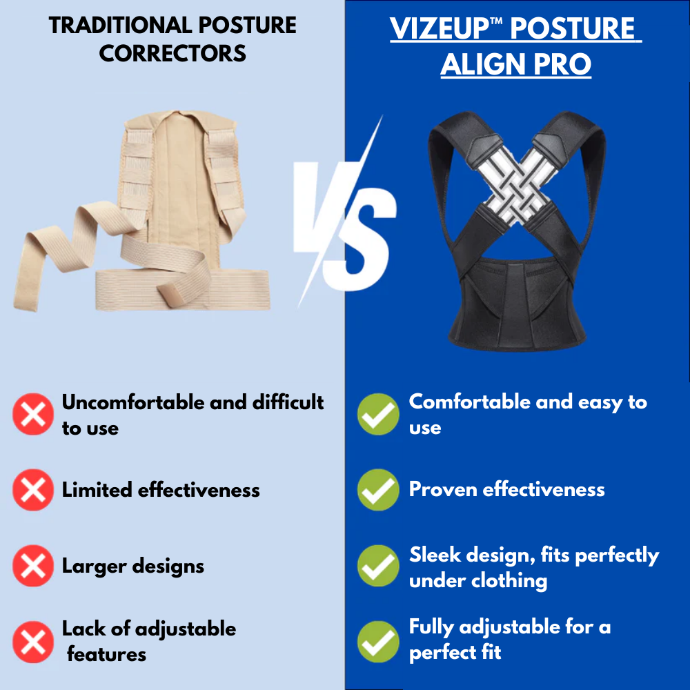 VizeUp™ Posture Align Pro